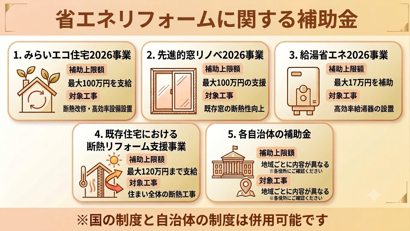 京都市で省エネリフォームをするなら今がおすすめ！2026年の補助金・省エネ基準改正をわかりやすく解説