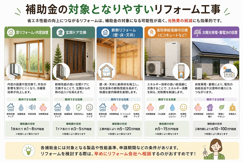 2026年京都市のリフォーム補助金を徹底解説！申請方法・対象工事・注意点