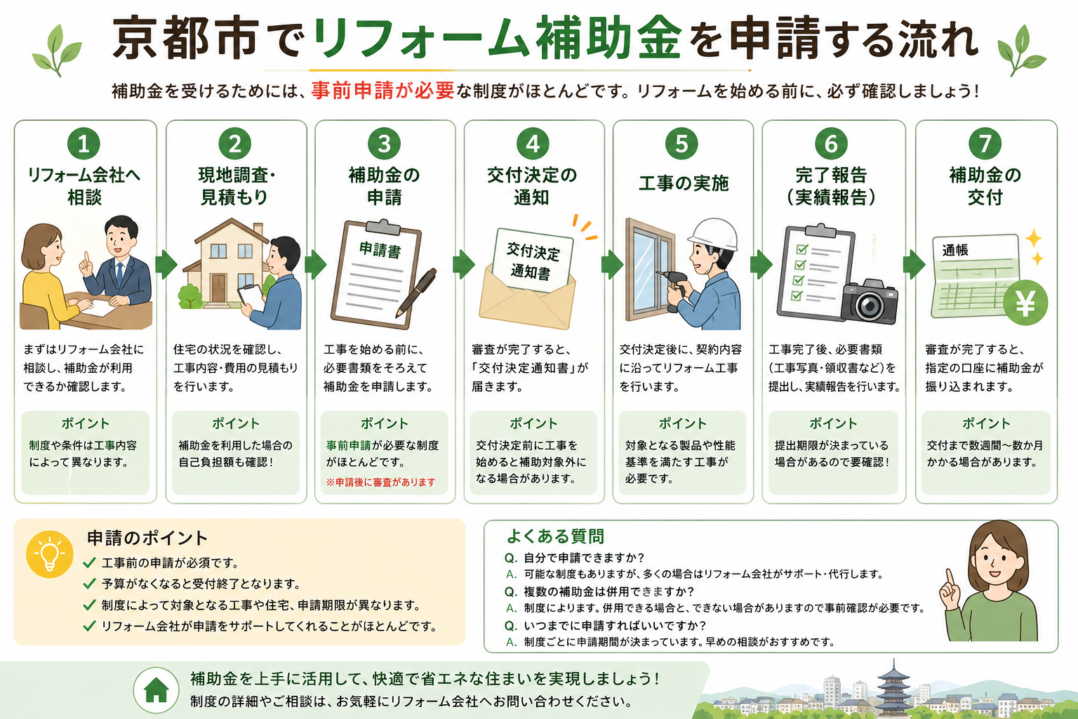 2026年京都市のリフォーム補助金を徹底解説！申請方法・対象工事・注意点